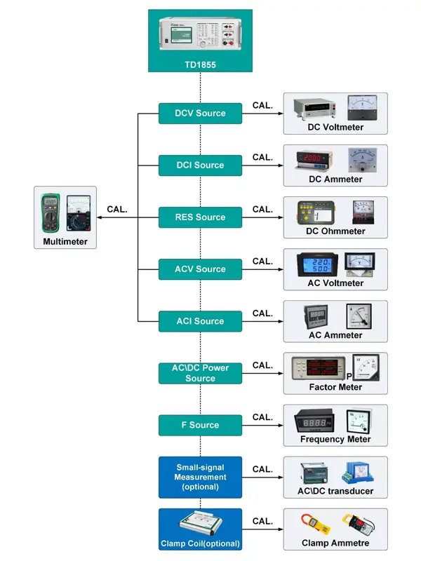 Multifunction Calibrator