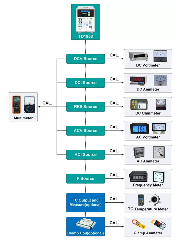 Multifunction Calibrator