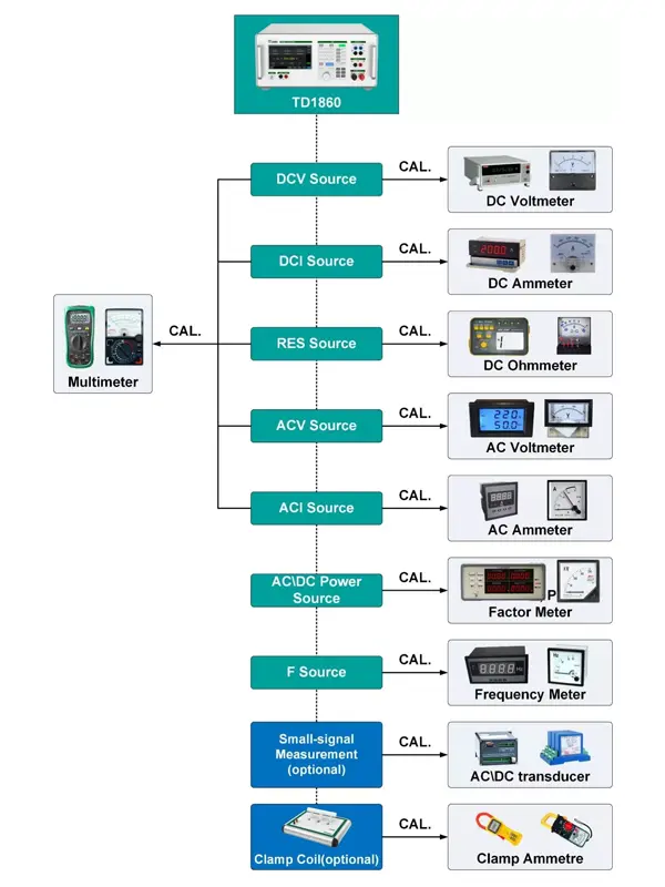 Multifunction Calibrator