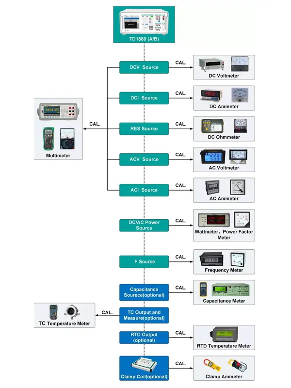 Multifunction Calibrator